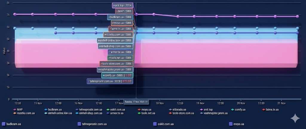 image dash 3d 2