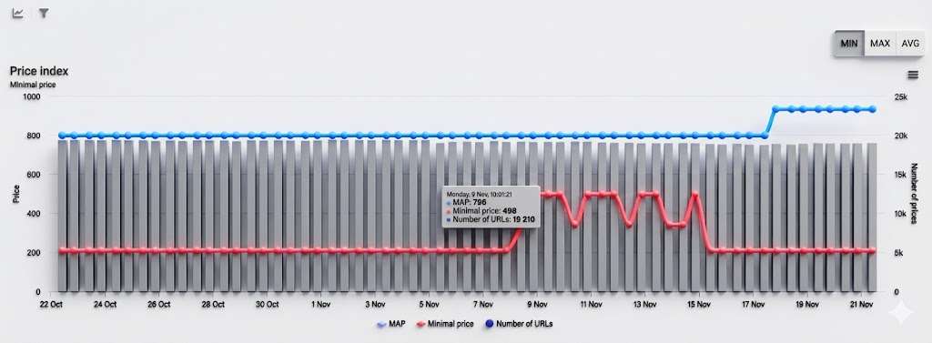 image dash 3d 4